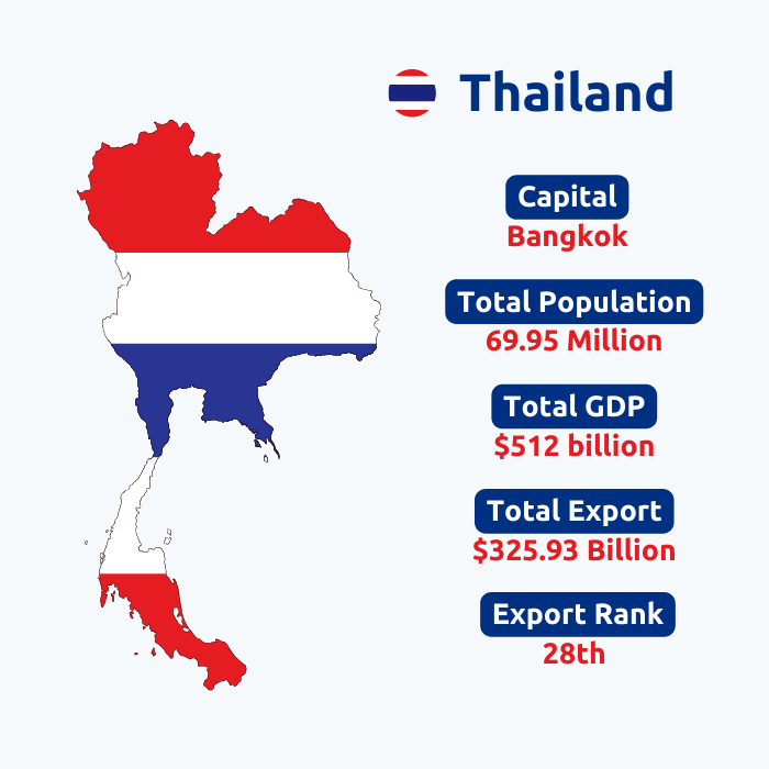  Thailand Export Data | Thailand Trade Data